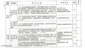 Un documento de una ciudad de la provincia de Hebei