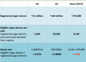Cantidad de donantes de órganos registrados y donantes de órganos