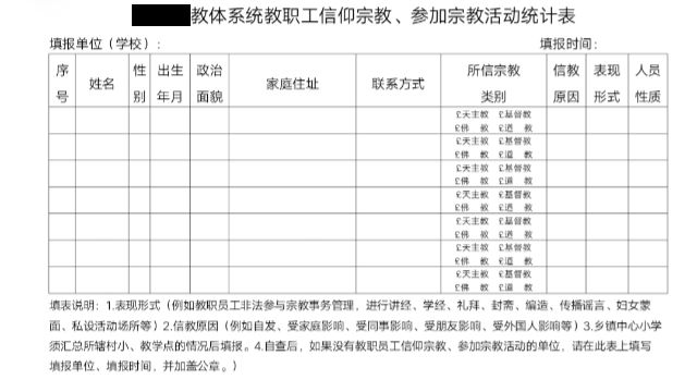 Una captura de pantalla de WeChat con un formulario para investigar a personas religiosas en el sector educativo del condado de Nancheng.