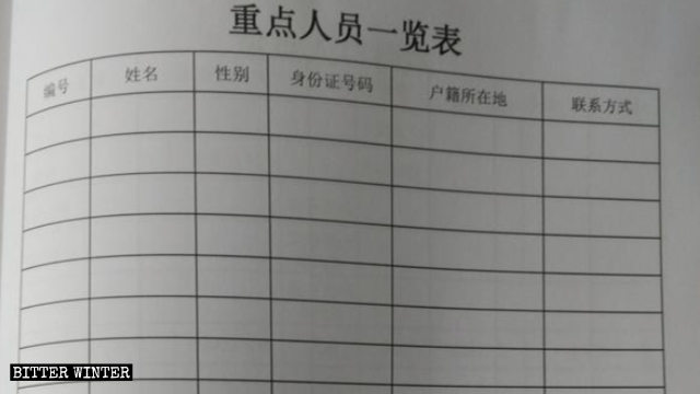 "Formulario de registro de información de personal clave", utilizado por la policía de la aldea para investigar a los creyentes.