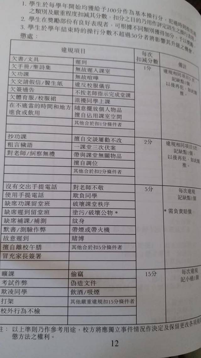Reglas de deducción de puntos según el sistema de calificación de conducta de las estudiantes del Colegio Femenil de San Antonio, Hong Kong