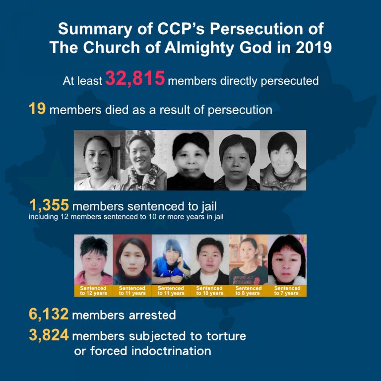 resumen de la persecución de los PCCh
